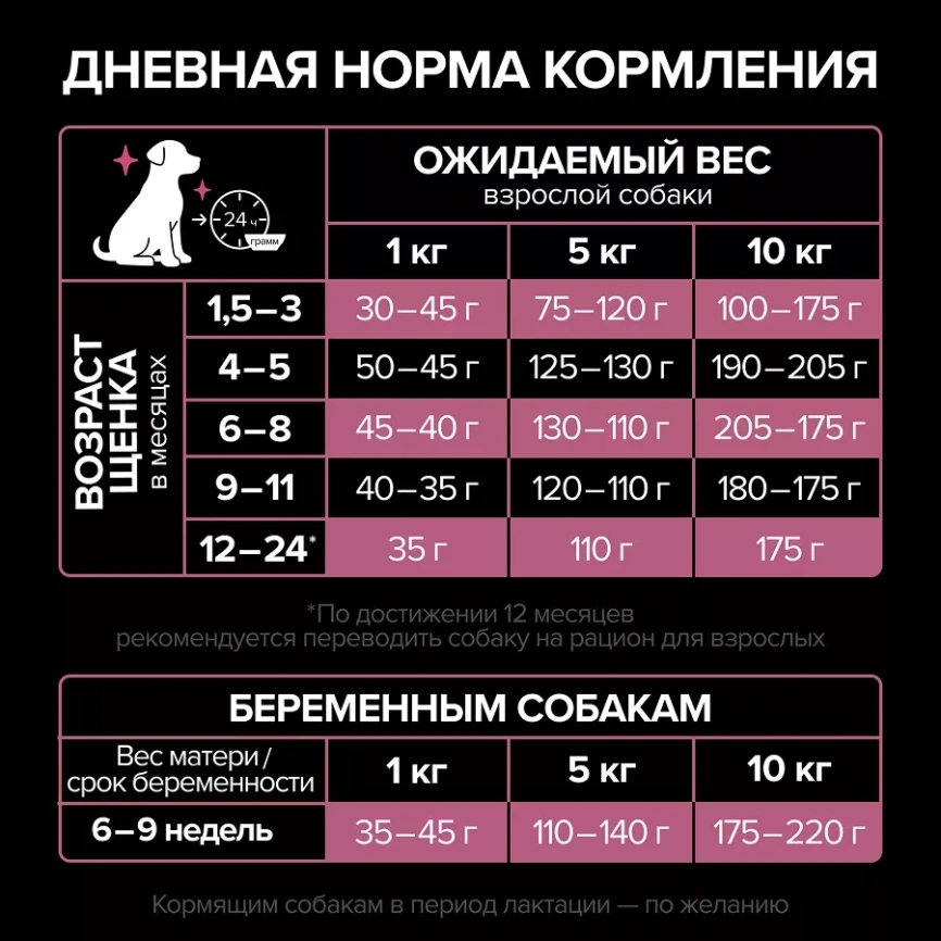 Сухой корм PRO PLAN Salmon для щенков мелких и карликовых пород с чувствительной кожей, с лососем, 3 кг фото 4