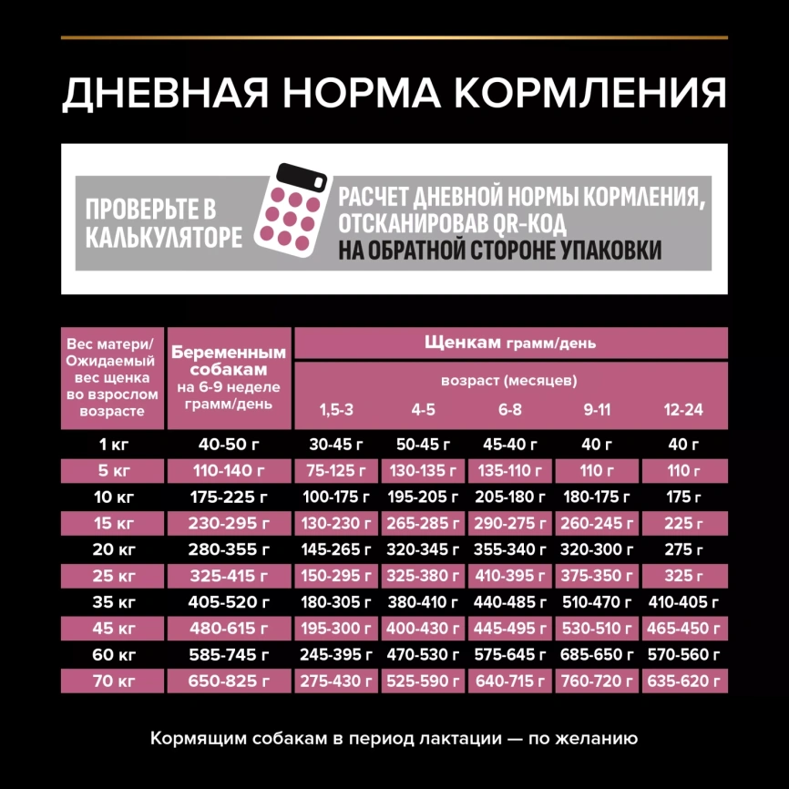 Сухой корм PRO PLAN Salmon для щенков средних пород с чувствительной кожей, с высоким содержанием лосося, 12 кг фото 4