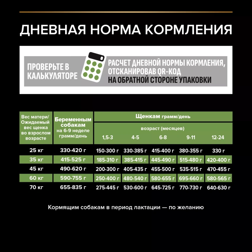 Сухой корм PRO PLAN Chicken для щенков крупных пород с атлетическим телосложением, с высоким содержанием курицы, 18 кг фото 4