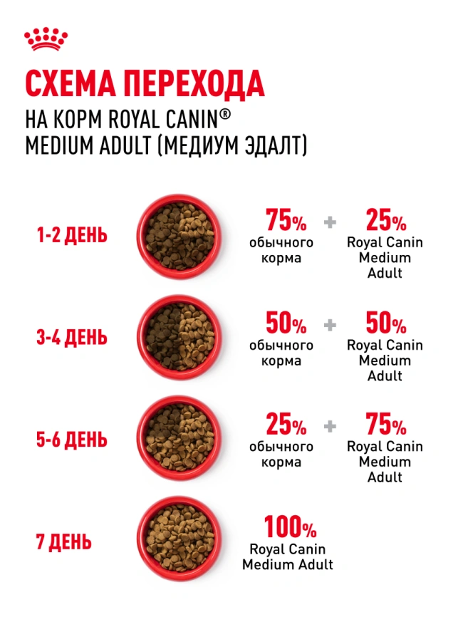 Сухой корм Royal Canin Medium Adult для собак, 15 кг фото 19