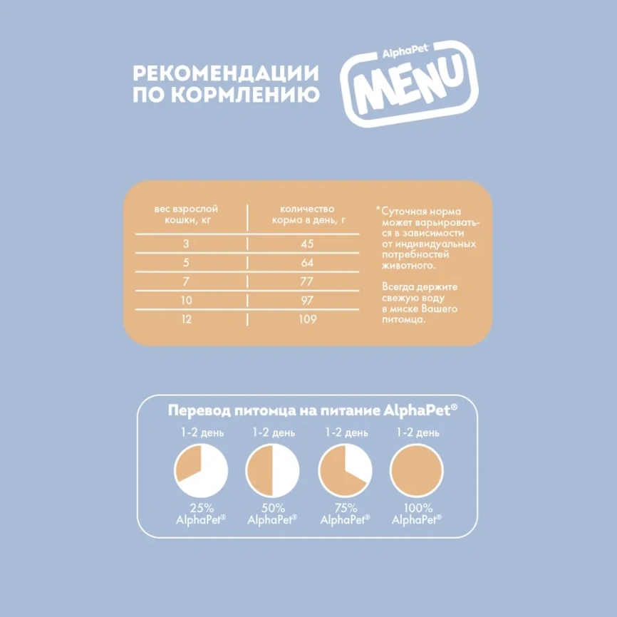Сухой корм ALPHAPET MENU для взрослых стерилизованных кошек и котов с домашней птицей, 350 г фото 2