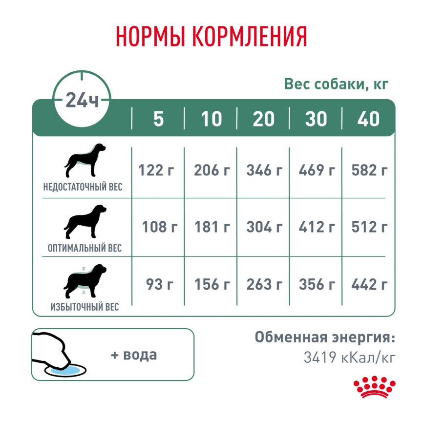 Сухой корм Royal Canin Hypoallergeniс для собак, 7 кг фото 6