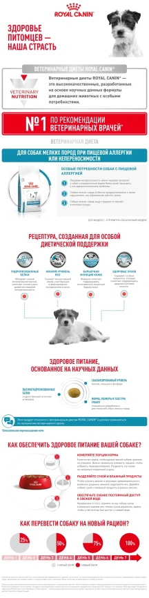 Сухой корм Royal Canin Hypoallergenic Small Dogs для собак, 3,5 кг фото 9