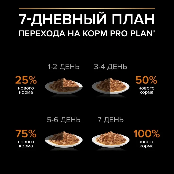 Влажный корм PRO PLAN Chicken для взрослых собак мелких и карликовых пород, с курицей в соусе, 85 г фото 4