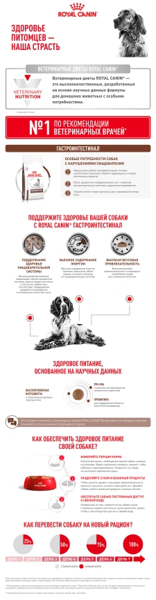 Сухой корм Royal Canin Gastrointestinal для собак, 15 кг фото 14