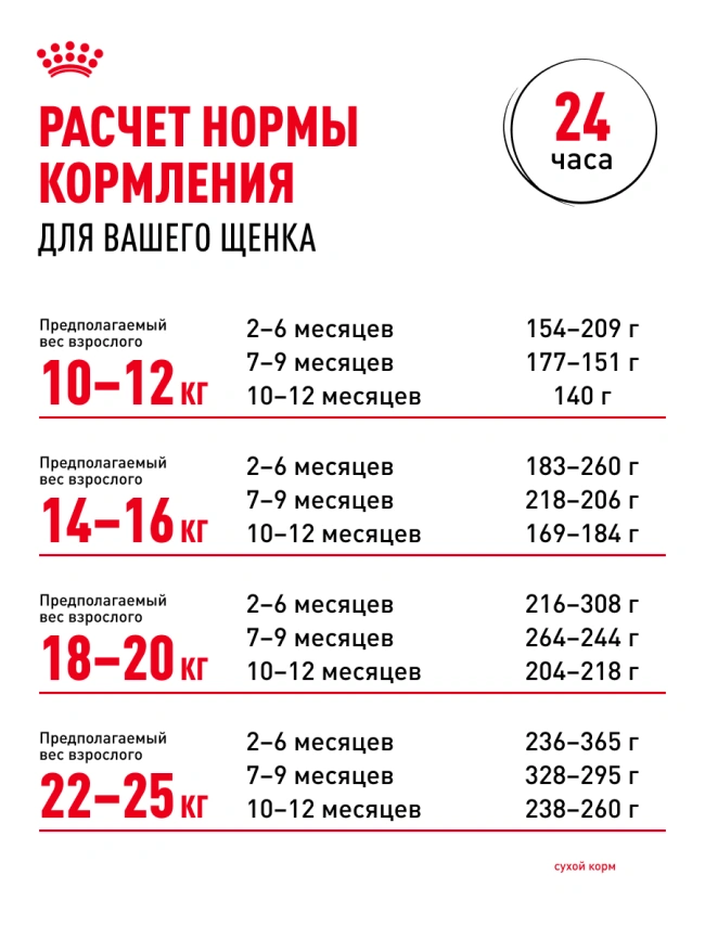 Сухой корм Royal Canin German Shepherd Puppy для щенков, 12 кг фото 24