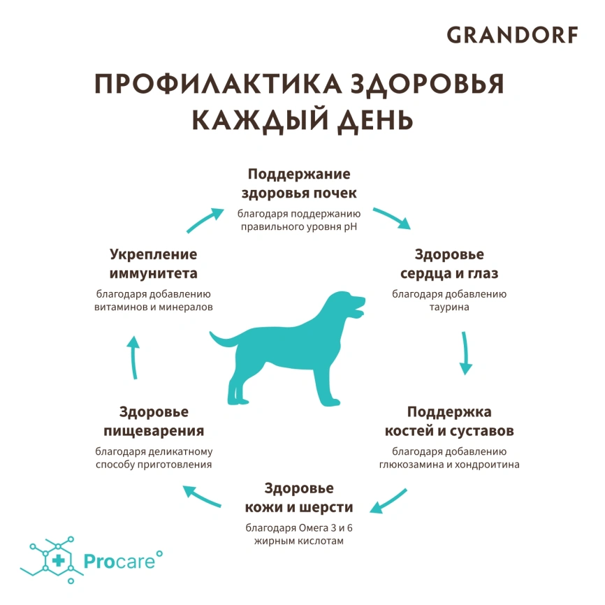 Сухой корм Grandorf Med & Maxi White Fish для взрослых собак средних и крупных пород, с белой рыбой, 3 кг фото 4