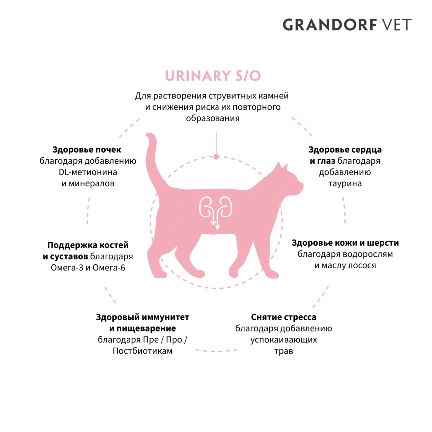 Сухой корм ALPHAPET Veterinary Diet Urinary Adult Cat, 1,5 кг фото 2