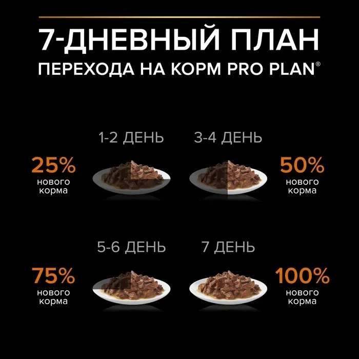 Влажный корм PRO PLAN Duck для взрослых собак мелких и карликовых пород, с уткой в соусе, 85 г фото 4