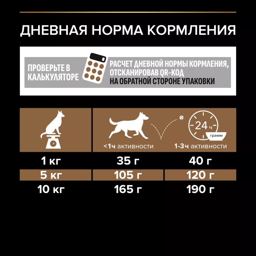 Сухой корм PRO PLAN DUO DELICE Beef для взрослых собак мелких и карликовых пород, с высоким содержанием говядины, 700 г фото 6