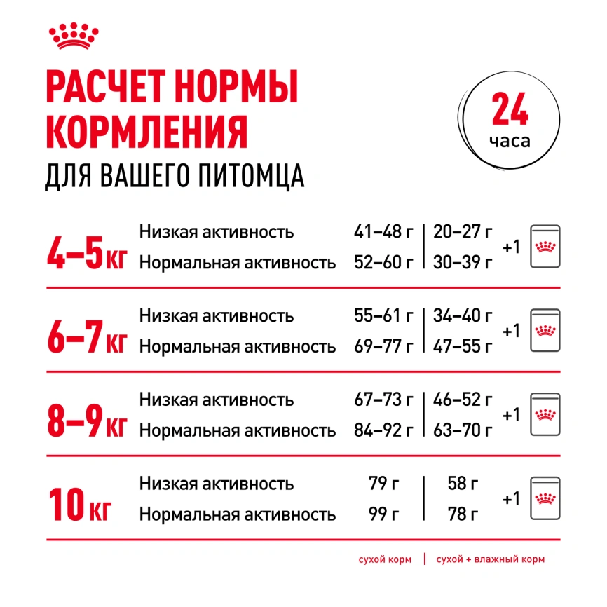 Сухой корм Royal Canin Maine Coon для кошек, 10 кг фото 10