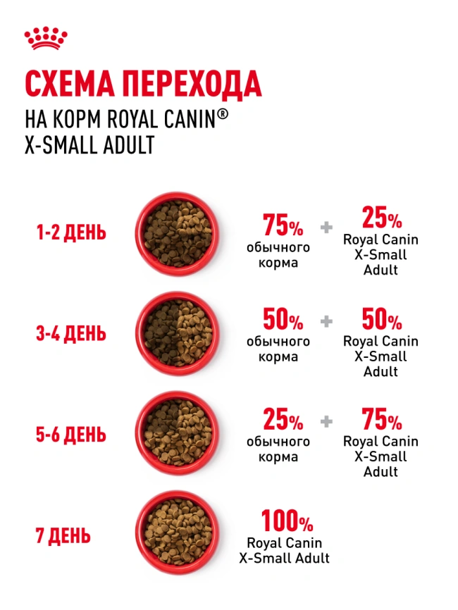 Сухой корм Royal Canin X-Small Adult для собак, 1,5 кг фото 19