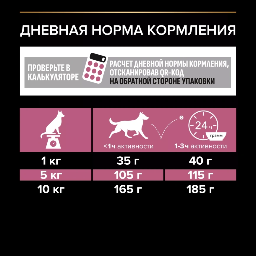 Сухой корм PRO PLAN Salmon для взрослых собак мелких и карликовых пород с чувствительной кожей, с высоким содержанием лосося, 700 г фото 7