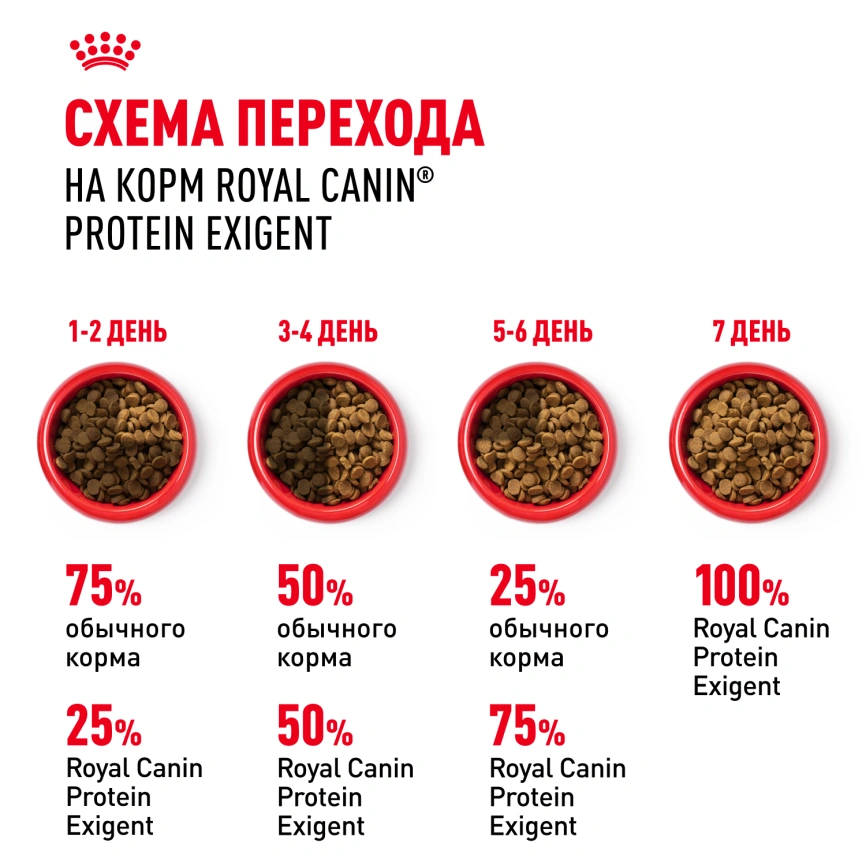 Сухой корм Royal Canin Protein Exigent для кошек фото 7