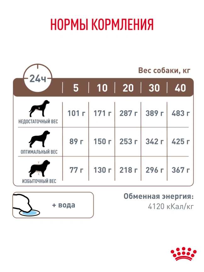 Сухой корм Royal Canin Gastrointestinal для собак, 15 кг фото 20
