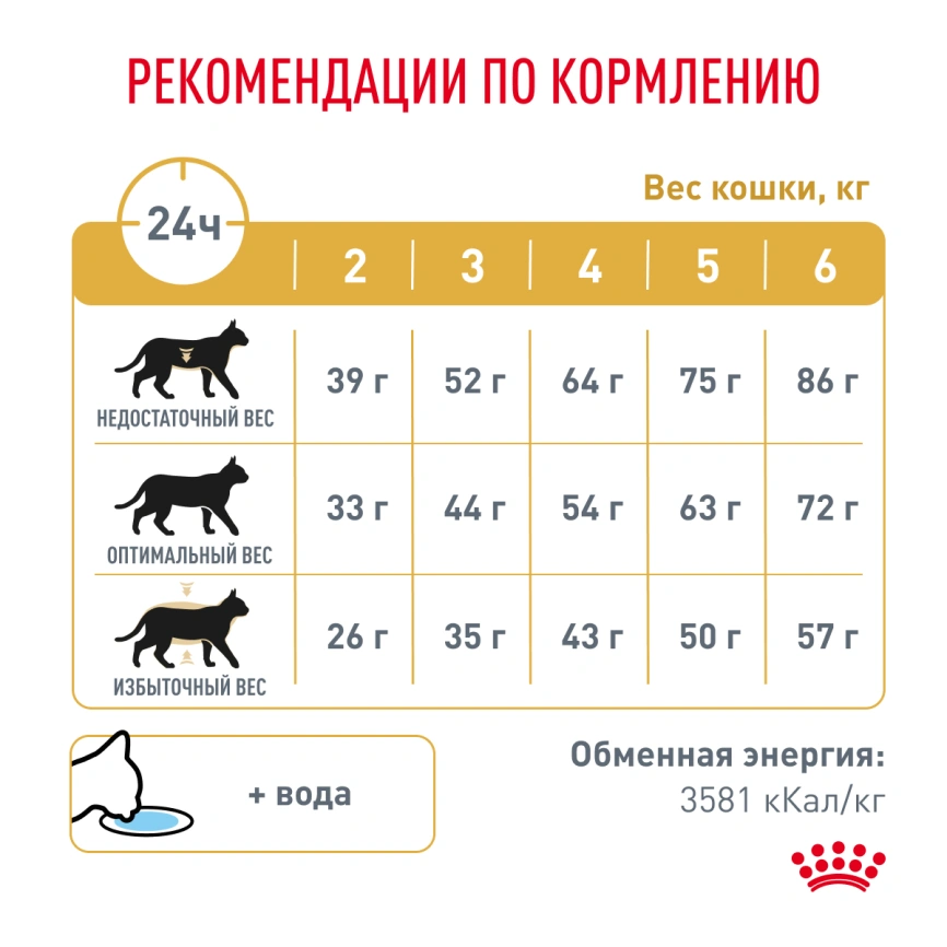 Сухой корм Royal Canin Urinary S/O для кошек при мочекаменной болезни, 3,5 кг фото 6