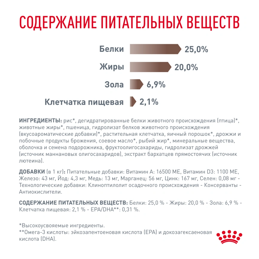 Сухой корм Royal Canin Gastrointestinal для собак, 15 кг фото 5