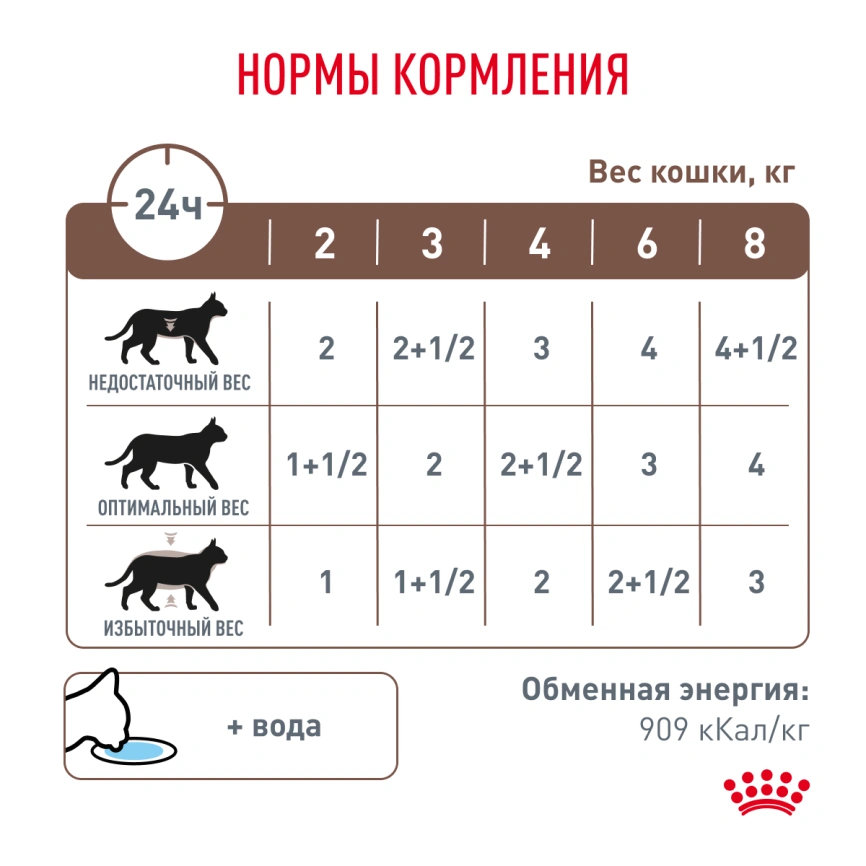 Влажный корм Royal Canin Gastrointestinal диетический для кошек при расстройствах пищеварения, пауч, 85 г фото 5