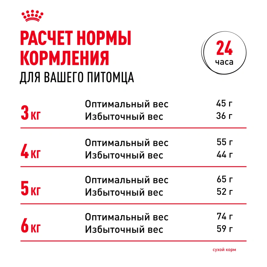 Сухой корм Royal Canin Urinary Care для поддержания здоровья мочевыделительной системы кошек, 4 кг фото 19