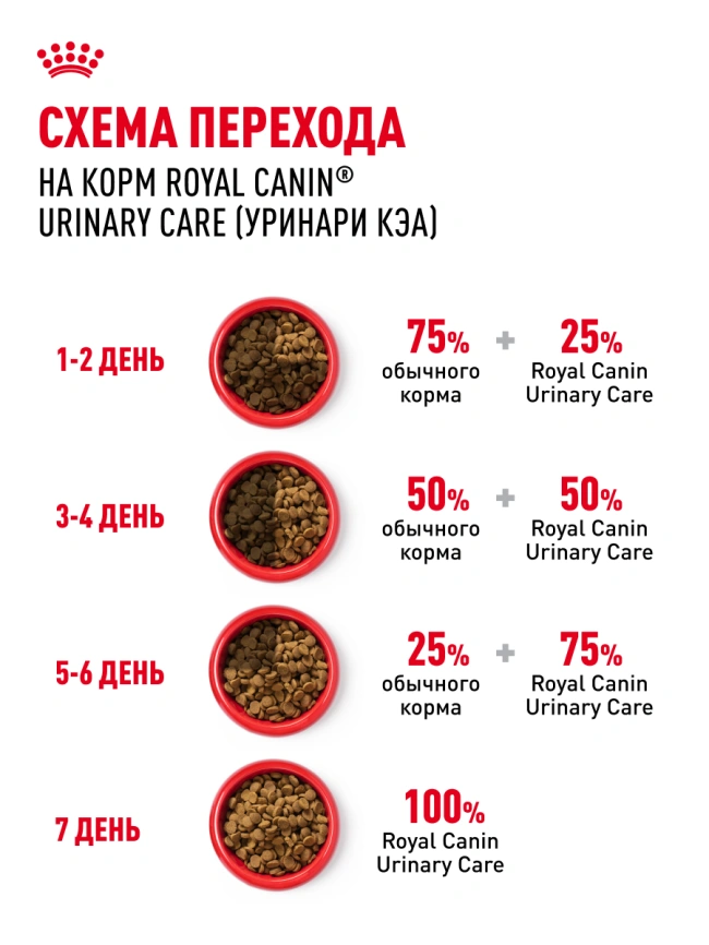 Сухой корм Royal Canin Urinary Care для кошек для профилактика мочекаменной болезни, 400 г фото 23