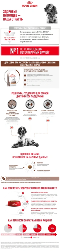 Сухой корм Royal Canin Gastrointestinal Low Fat для собак, 12 кг фото 8