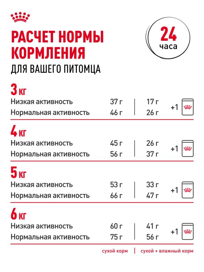 Сухой корм Royal Canin Sterilised 7+ для стерилизованных кошек и кастрированных котов, 3.5 кг фото 22