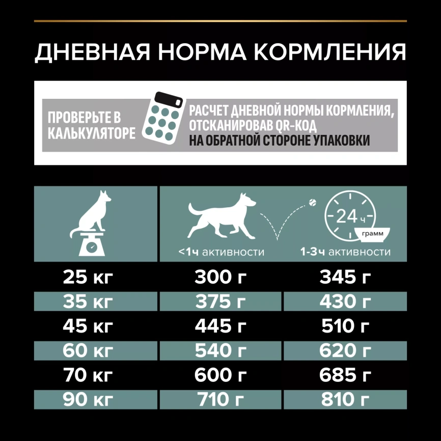 Сухой корм PRO PLAN Salmon для собак крупных пород с атлетическим телосложением, с чувствительной кожей, с высоким содержанием Лосося, 18 кг фото 4