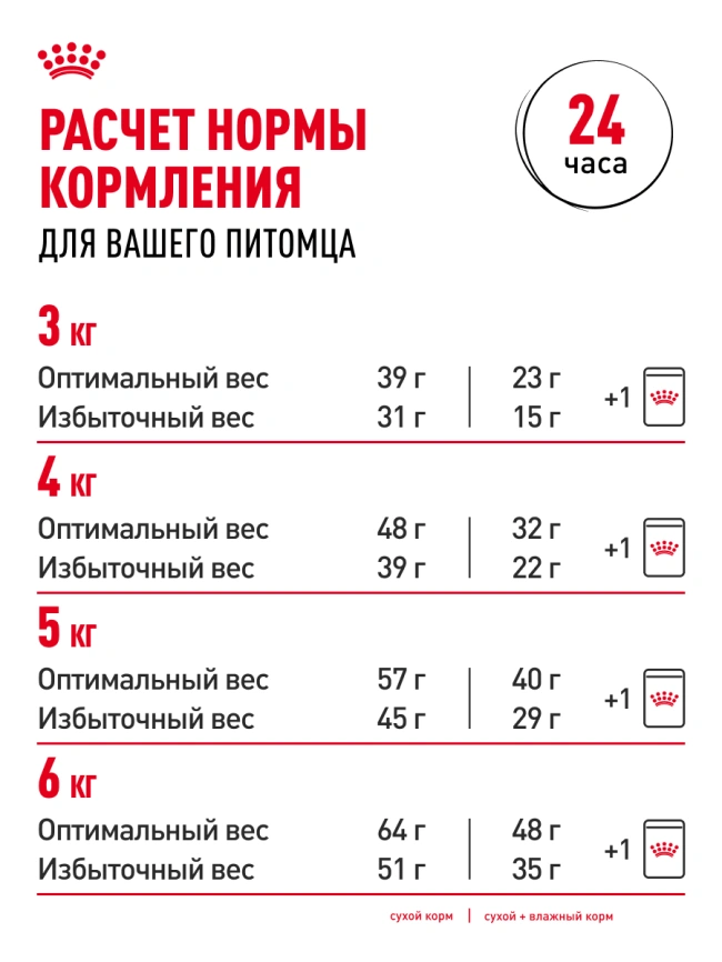 Сухой корм Royal Canin Sensible для кошек, 1,2 кг фото 24