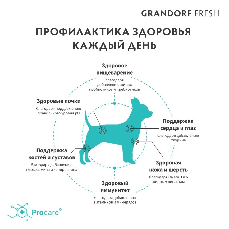 Сухой корм Grandorf Fresh Dog Turkey & Sweet Potato для взрослых собак мелких пород диетическая формула для особо аллергичных собак индейка, с бататом, 3 кг фото 4