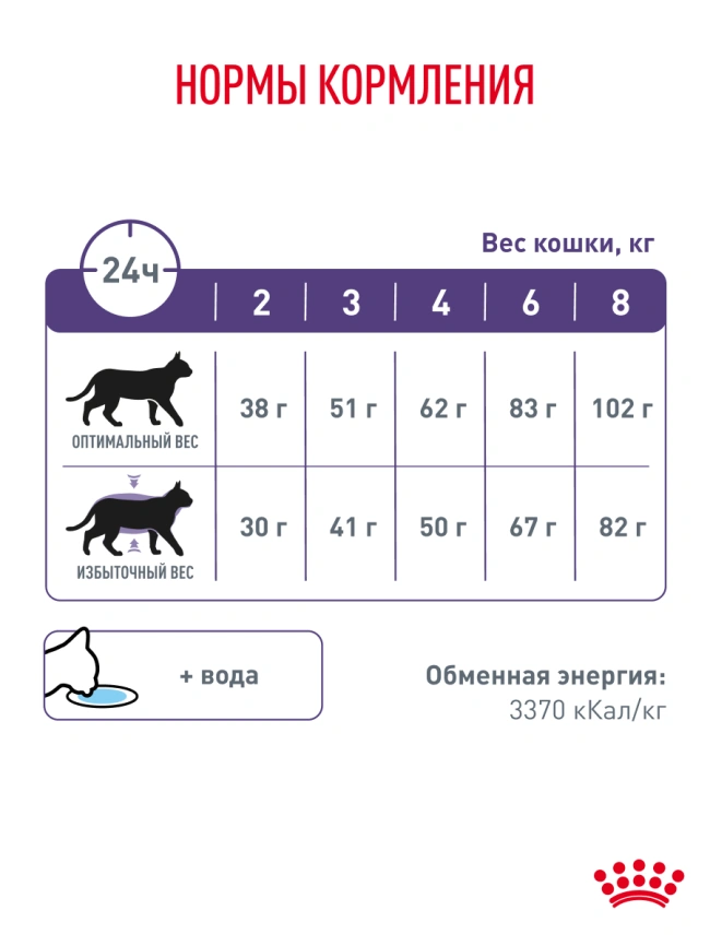 Сухой корм Royal Canin Neutered Satiety Balance для кастрированных котов и стерилизованных кошек до 7 лет, 1,5 кг фото 20