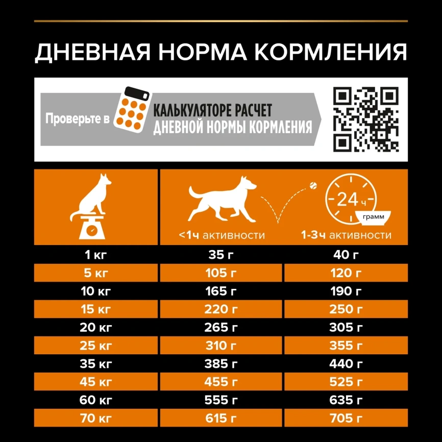 Сухой корм PRO PLAN Chicken для взрослых собак средних пород, с высоким содержанием курицы, 7 кг фото 5