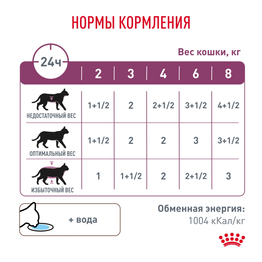 Влажный корм Royal Canin Renal Beef для кошек при заболеваниях почек, в соусе, с говядиной, пауч, 85 г фото 5