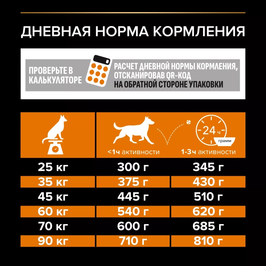 Сухой корм PRO PLAN Chicken для взрослых собак крупных пород с атлетическим телосложением, с высоким содержанием курицы, 18 кг фото 5
