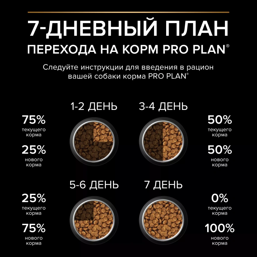 Сухой корм PRO PLAN Lamb для взрослых собак средних пород с чувствительным пищеварением, с высоким содержанием ягненка, 14 кг фото 5
