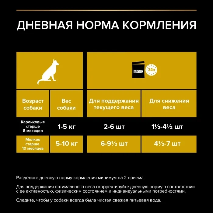 Влажный корм PRO PLAN Chicken для взрослых собак мелких и карликовых пород, склонных к набору веса, с курицей в соусе, 85 г фото 3