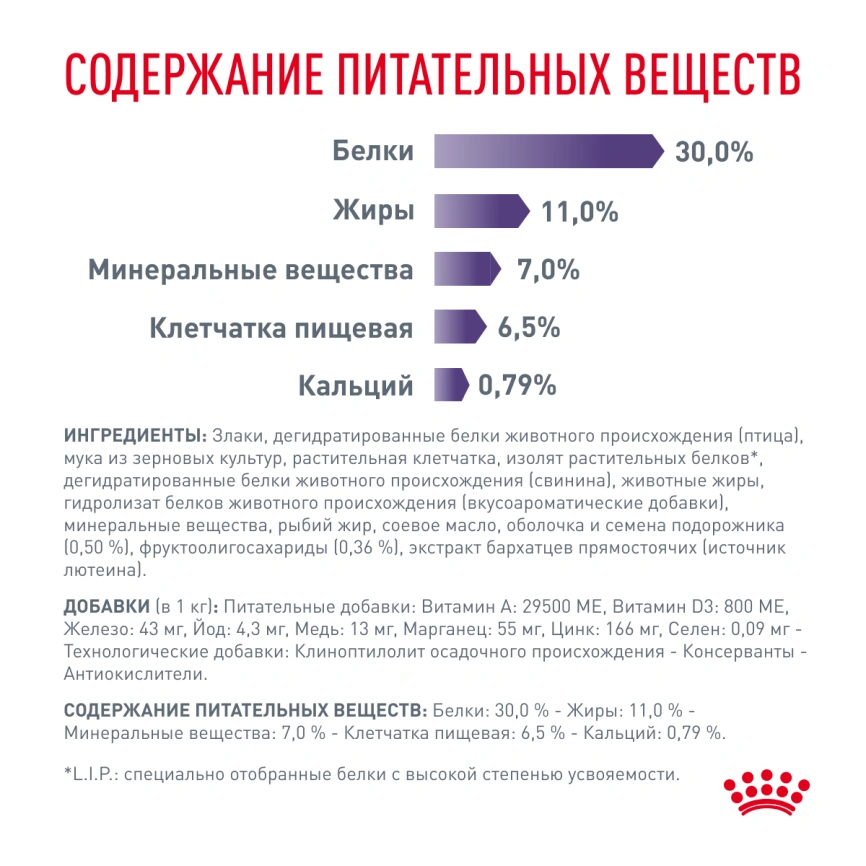 Сухой корм Royal Canin Neutered Adult Small Dogs для стерилизованных собак мелких пород, 3,5 кг фото 5