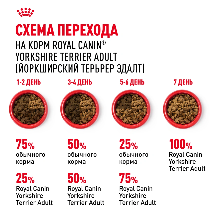 Сухой корм Royal Canin Yorkshire Terrier Adult для взрослых собак, 7,5 кг фото 7