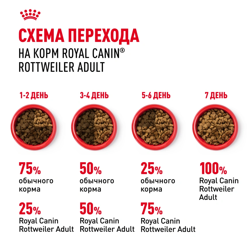 Сухой корм Royal Canin Bulldog Adult для собак породы английский бульдог, 12 кг фото 6