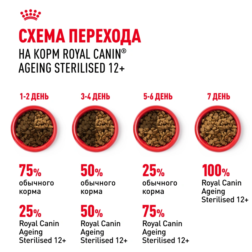 Сухой корм Royal Canin Ageing Sterilised 12+ для стерилизованных кошек старше 12 лет, 400 г фото 6