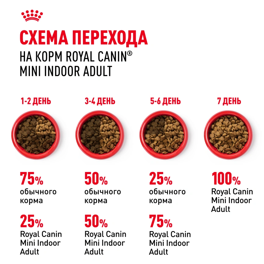 Сухой корм Royal Canin Mini Indoor Adult для собак, 3 кг фото 8