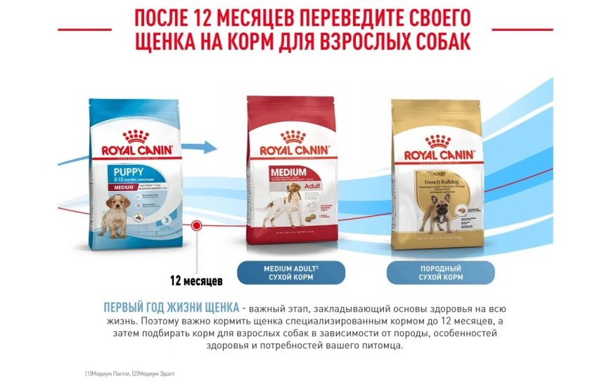 Сухой корм Royal Canin German Shepherd Puppy для щенков, 12 кг фото 16