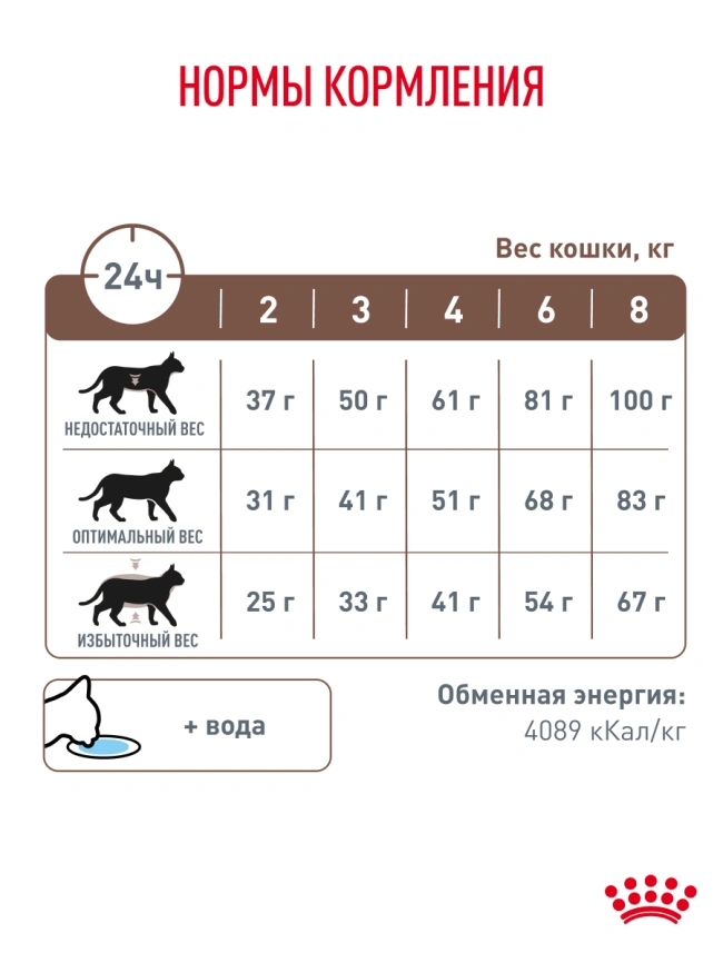 Сухой корм Royal Canin Hypoallergeniс для кошек, 350 г фото 27