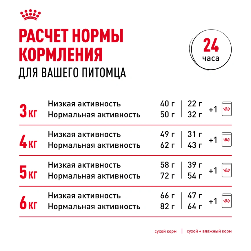 Сухой корм Royal Canin Light Weight Care для кошек, 400 г фото 9