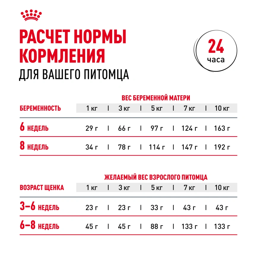 Сухой корм Royal Canin Mini Starter Mother & Babydog для щенков и кормящих сук, 8,5 кг фото 8