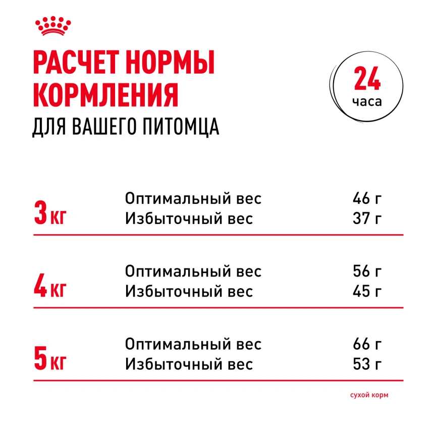 Сухой корм Royal Canin Sterilised 7+ для стерилизованных кошек и кастрированных котов, 400 г фото 8
