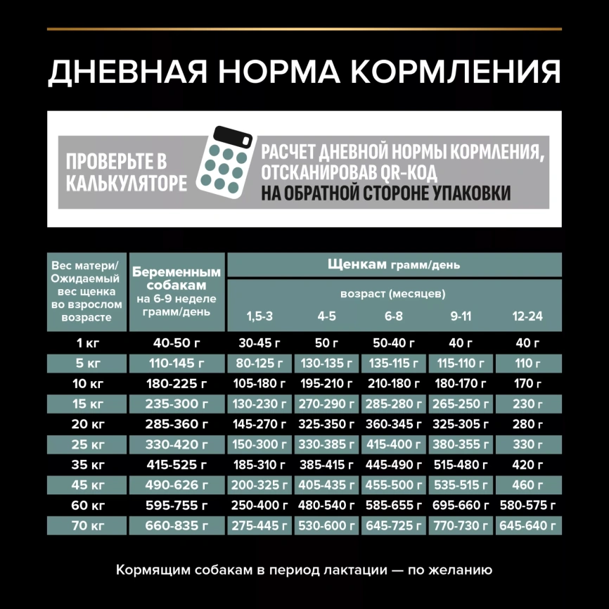 Сухой корм PRO PLAN Lamb для взрослых собак средних пород с чувствительным пищеварением, с высоким содержанием ягненка, 1,5 кг фото 4