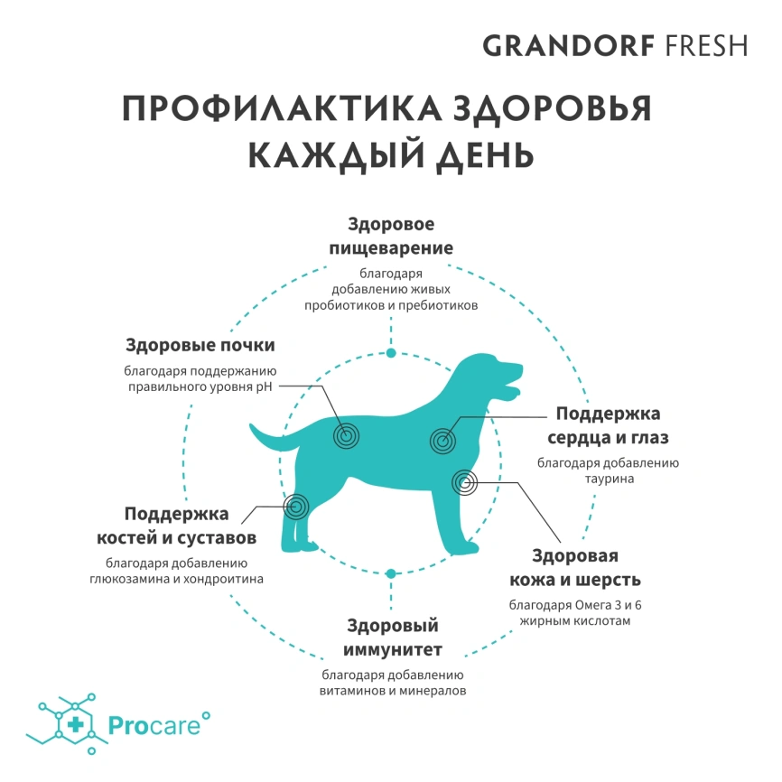 Сухой корм Grandorf Fresh Dog Duck & Sweet Potato для взрослых собак средних и крупных пород диетическая формула для особо аллергичных собак утка, с бататом, 3 кг фото 4