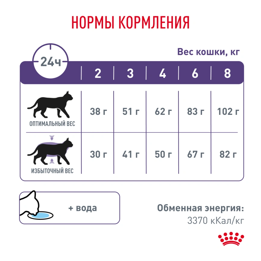 Сухой корм Royal Canin Neutered Satiety Balance для кастрированных котов и стерилизованных кошек до 7 лет, 300 г фото 7