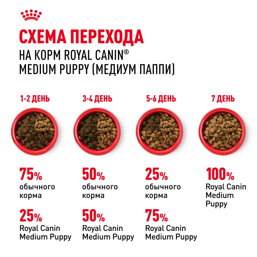 Сухой корм Royal Canin German Shepherd Puppy для щенков, 12 кг фото 6