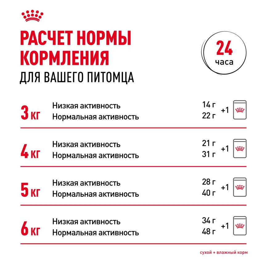 Влажный корм Royal Canin Indoor sterilised в желе для кошек, живущих в помещении, пауч, 85 г фото 8